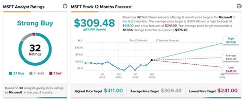 Earnings Beat Sends MSFT Surging - TipRanks.com