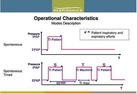 Ppt Respironics Bipap Powerpoint Presentation Free Download Id1308464