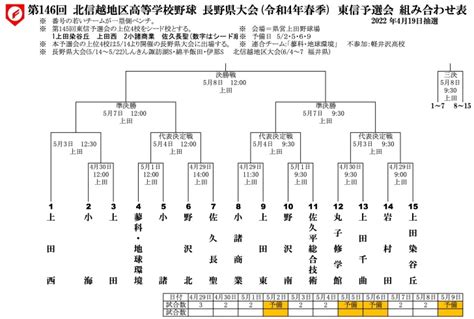 春季長野県東信予選会組み合わせ決定 上田西高等学校硬式野球部