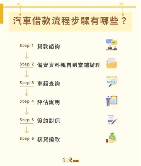 汽車借款好嗎？汽車借錢利息計算、成數、申請流程一次看！ 金成當鋪