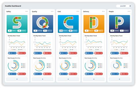 Optimise Operational Efficiency of your team with Huddle Boards