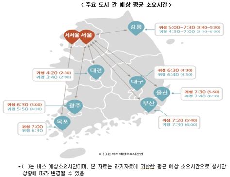 설 귀성 15일 오전 가장 혼잡서울→강릉 7시간30분 예상 헤드라인뉴스headlinenews