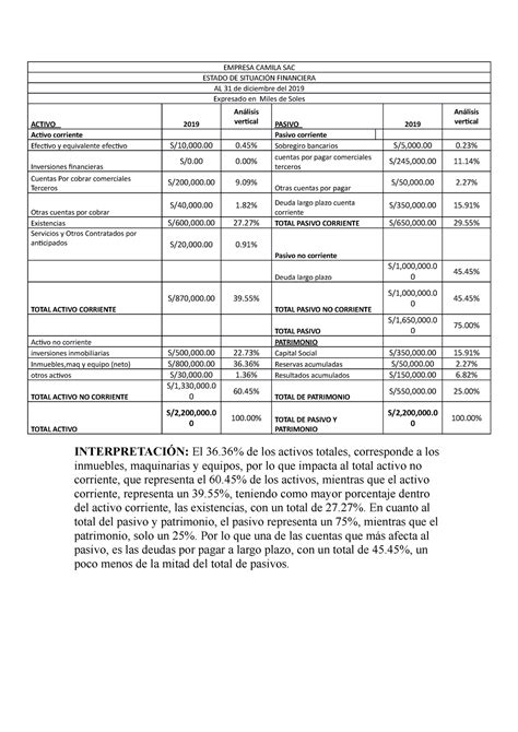 Resuelto Trabajo De Contabilidad Xdxdxdxd Contabilidad General