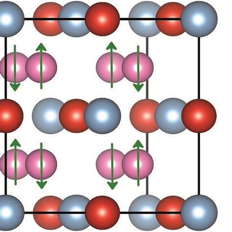 The Structure Of Antiferromagnetic DO3 V3Al The Up And Down Arrows