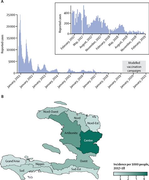 Achieving Coordinated National Immunity And Cholera Elimination In