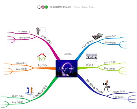 Life Wheel Imindmap Mind Map Template Biggerplate