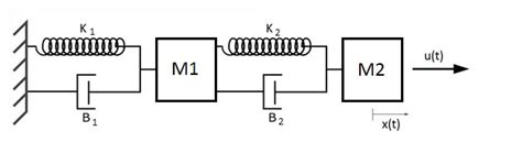 Sistema Massa Mola Amortecedor Dois Graus De Liberdade