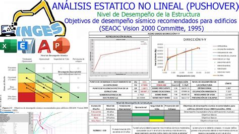 Aenl Objetivos De Desempe O S Smico Seaoc Vision Committe