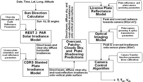 block diagram  dynamic range control methodology