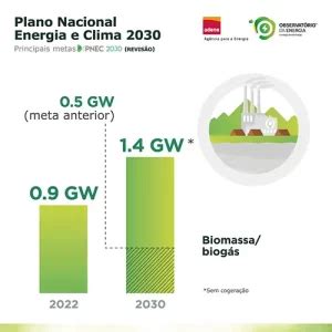 Plano Nacional Energia E Clima Klclima Climatiza O