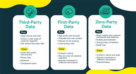 Everything You Need To Know About Zero Party Data Jebbit