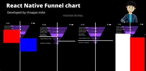 react-native-funnel-chart - npm