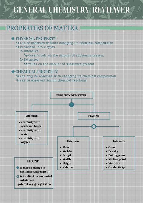 Solution Gen Chem Reviewer Studypool