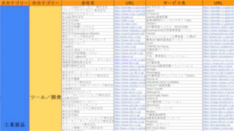 外観検査aiカオスマップ2024を公開！「工場製品」「食品」等、4カテゴリに分類し全102製品を掲載！ Aiポータルメディアaismiley