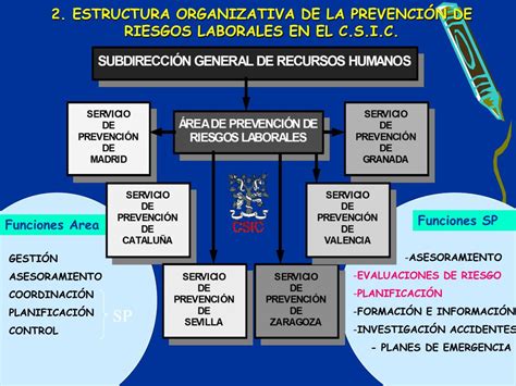 Ppt Prevenci N De Riesgo Laborales Objetivos Disciplinas