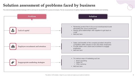 Solution Assessment Ppt Powerpoint Presentation Complete With Slides