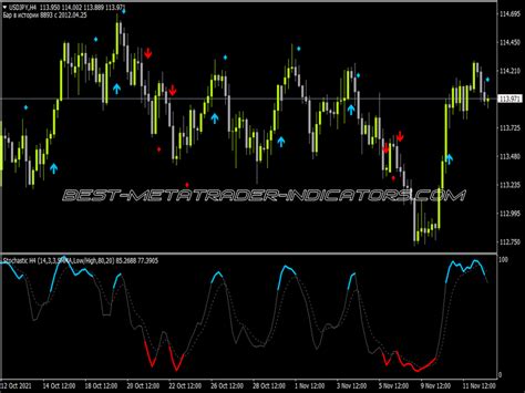 Color Stochastic MTF Arrows Best MT4 Indicators Mq4 Or Ex4 Best