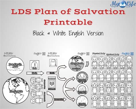 Lds Plan Of Salvation Missionaryfhe Display Printable Etsy