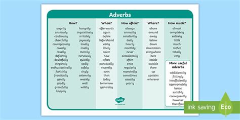 Adverb Definition And Examples What Does An Adverb Do Twinkl Teaching