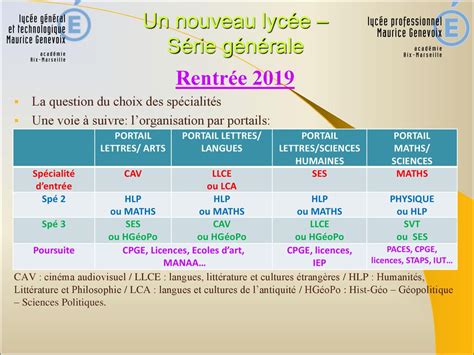 Reforme Du Lycee Et Du Baccalaureat Ppt T L Charger