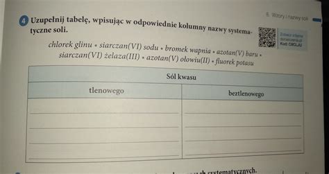 Pokoloruj Na Zielono Ramki W Kt Rych Wymieniono Nazwy W D P Yn Cych