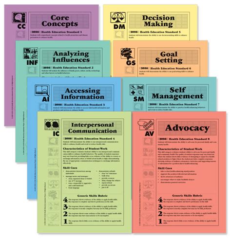 Assessment Rubric Cards