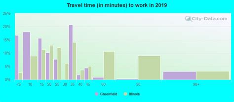 Greenfield, Illinois (IL 62044) profile: population, maps, real estate ...