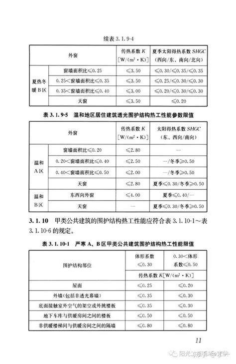 规范丨建筑节能与可再生能源利用通用规范（gb 55015 2021） 知乎