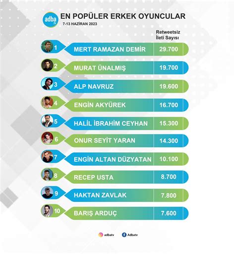 Mrd English Page On Twitter On Top Of The Chart Again