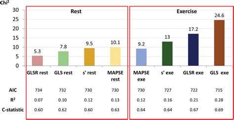 Predictive Ability Of Left Ventricular Longitudinal Systolic Function