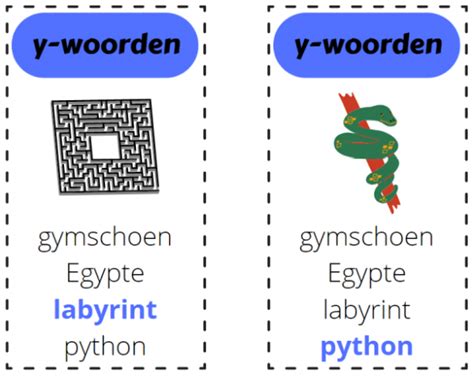 Kwartet Spelling Groep 8 Juffrouw Femke