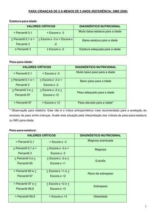 Sisvan Norma Tecnica Criancas PDF