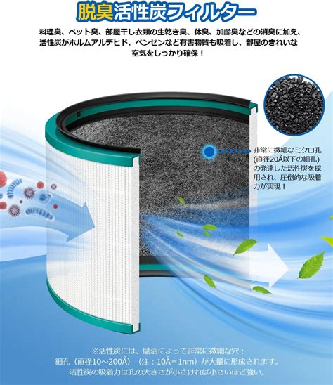 楽天市場楽天1位 特典クーポン配布中 ダイソン 空気清浄機 Dyson HP03 HP02 HP01 HP00 DP03 DP01 用 フィルター Pure Hot Cool