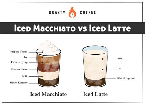 Latte Vs Macchiato Selectinriko