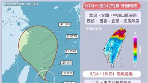 中颱梅花逼近！一圖看未來7日天氣 「這天起」天氣好轉 三立新聞網 Line Today