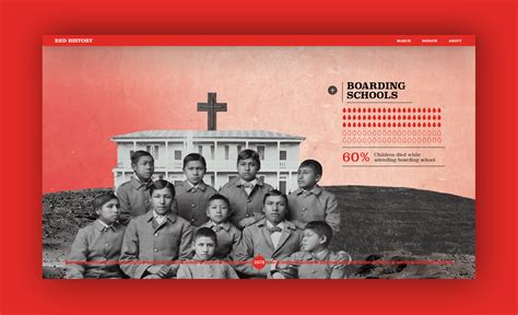 Red History on Behance