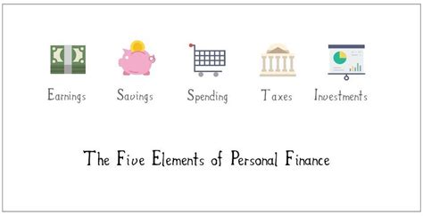 finance la gi dinh nghia va chuc nang  ban cua finance final blade
