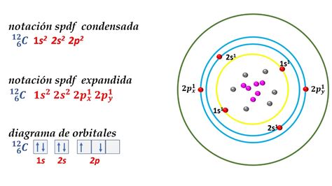 Átomo Estructura Atómica Y Enlace Químico Youtube