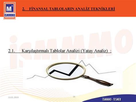 MESLEK MENSUPLARI İÇİN FİNANSAL ANALİZ YORUMLARI ppt indir