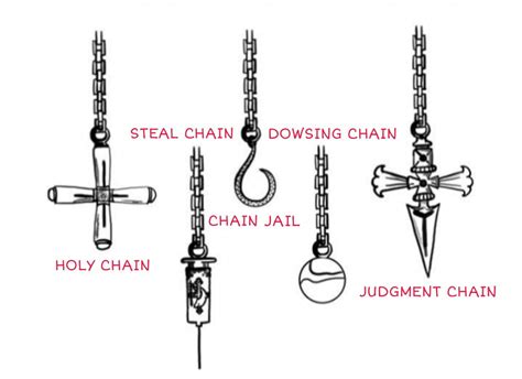 Hxh Kurapika Chain Kurapikas Chains Chain Tattoo Hunter Tattoo