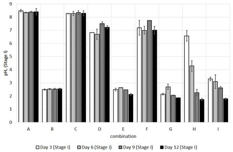 Use Of Acidithiobacillus Thiooxidans And Acidithiobacillus Ferrooxidans