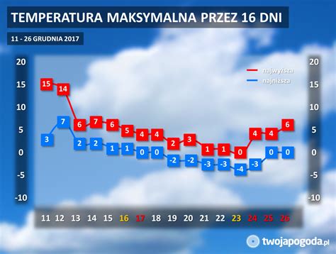 Prognoza 16 dniowa Jaka pogoda czeka nas w czasie Świąt TwojaPogoda pl