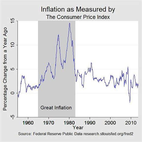 The Last Time US Inflation Stood At 8 5 Reagan Had Just Started His