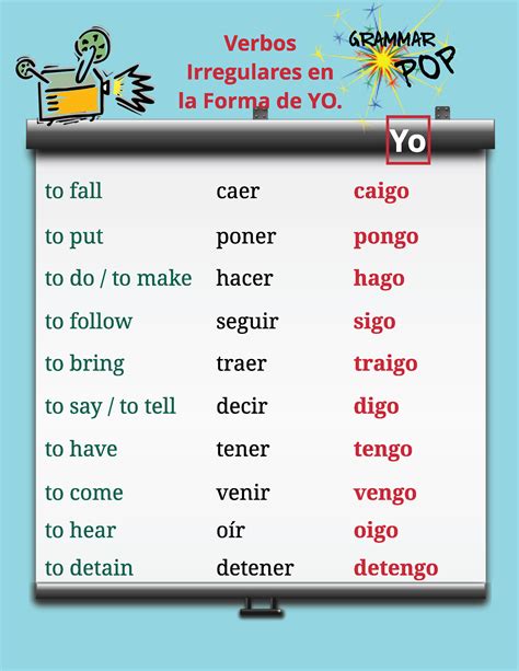 Spanish Present Tense Examples