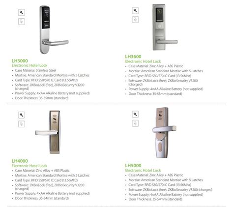 ZKTECO Electronic Hotel Lock LH3000