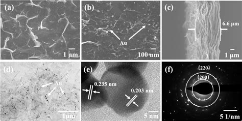 A B Different Magnification Sem Images Of Mxene Aunps Composite