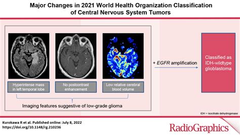 Major Changes In 2021 World Health Organization Classification Of