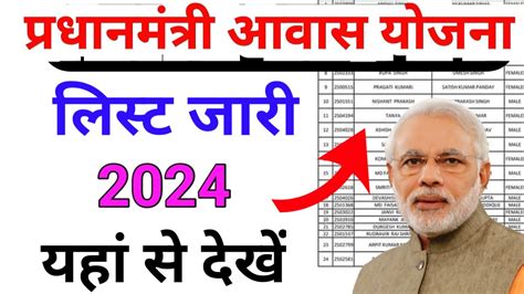 PM Awas List 2024 PM Awas Yojana New List 2023 24 Pradhan Mantri