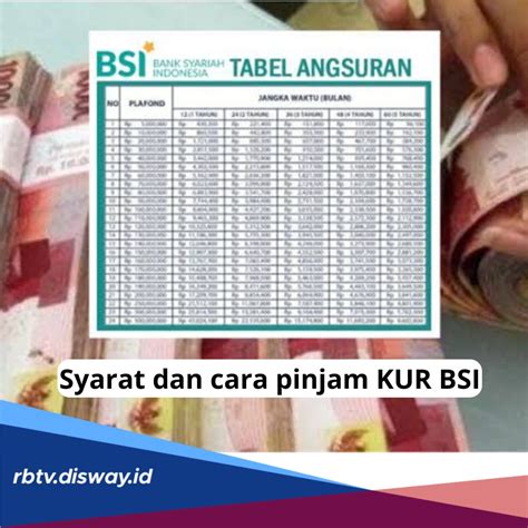 Syarat Dan Cara Pinjam Kur Bsi Bebas Bunga Dan Bisa Ajukan Dana