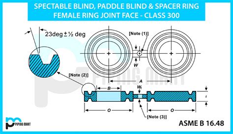 B16 5 Welding Neck Flanges Dimensions 2500 Lbs Pipingmart Blog